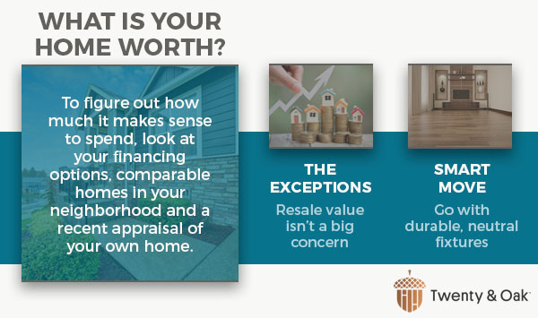 what is your home worth graphic