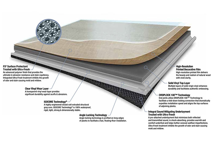 labeled diagram of a multi layered flooring