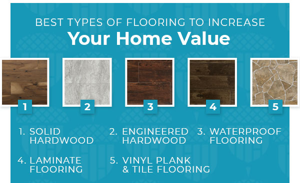 best types flooring increase home value