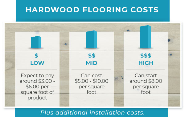 hardwood flooring costs graphic